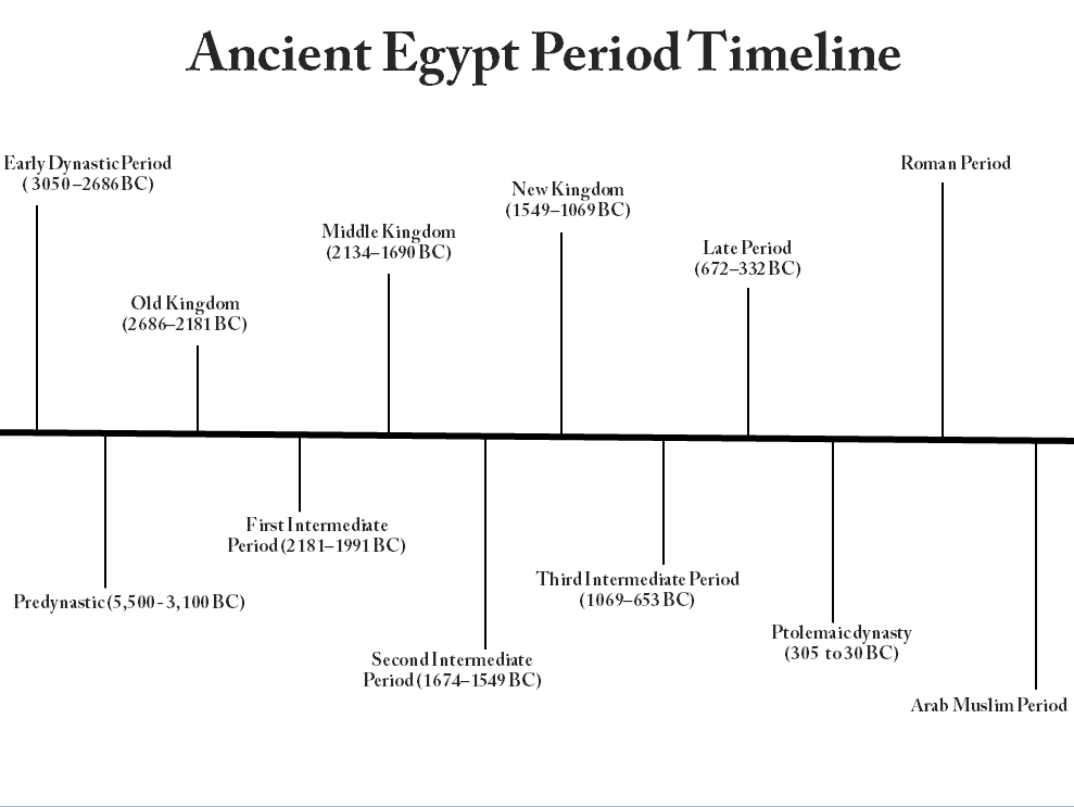 The Origins Of Ancient Egypt - Ancient Egypt